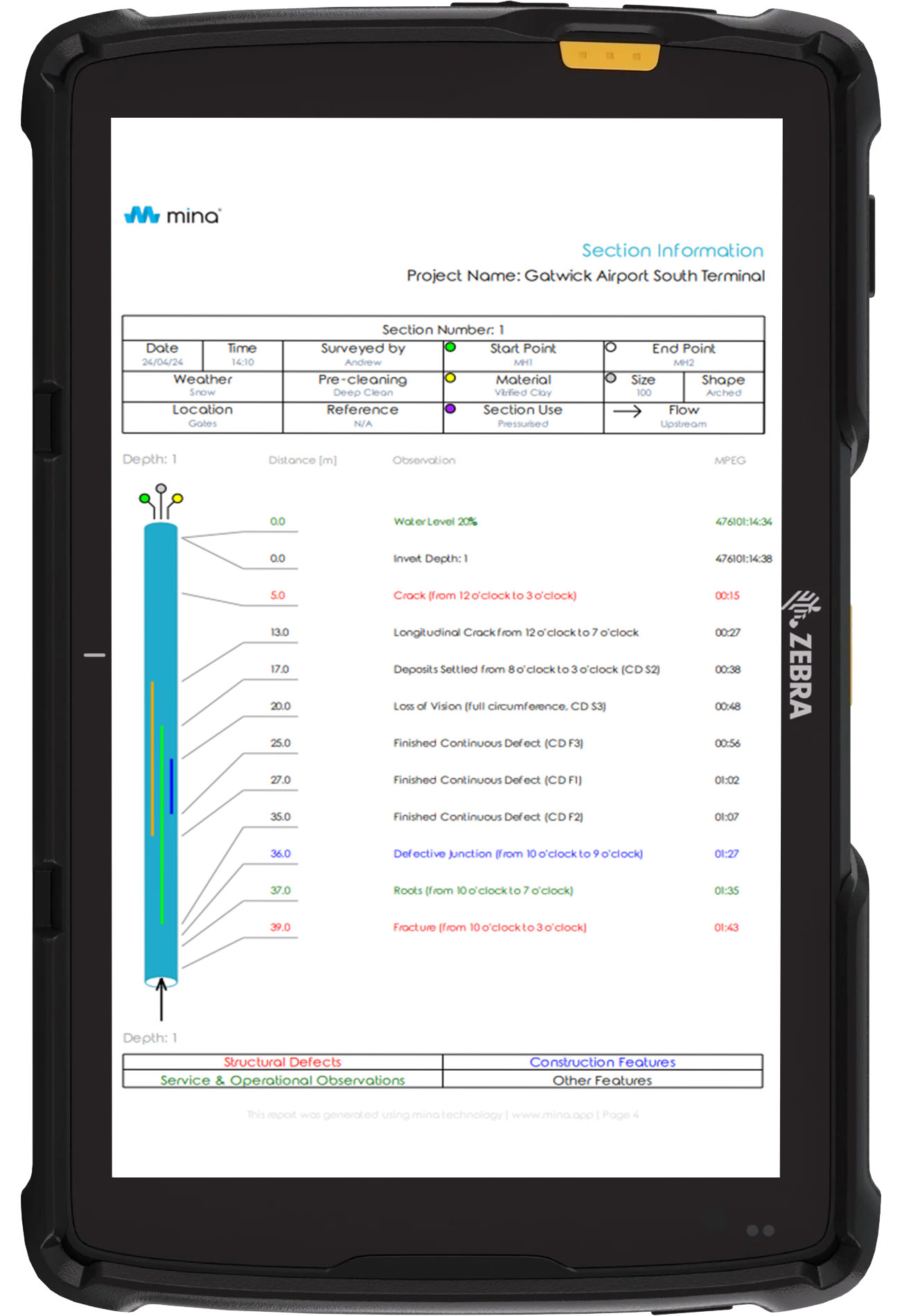 report page pipe